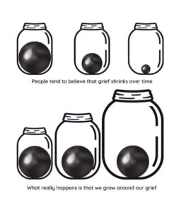 How we grow around our grief using Induced After Death Communication